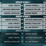 Super Six Bracket