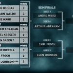 Super Six Bracket Semi-Finals