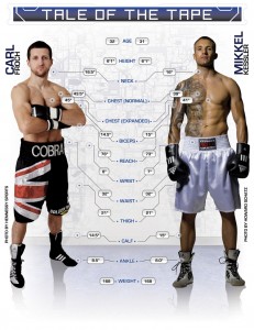 Froch vs. Kessler Tale of the Tape