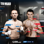 Braehmer vs Krasniqi tale of the tape