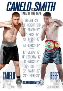 canelo vs smith tale of the tape